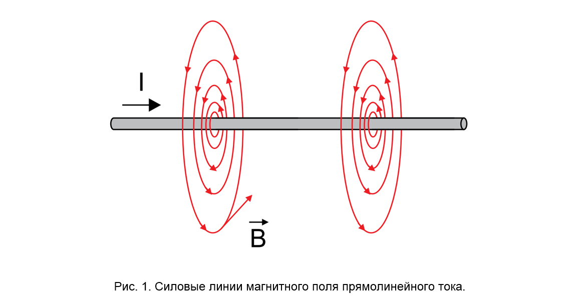 Направление магнитных линий вокруг прямолинейного проводника с током показаны на рисунке