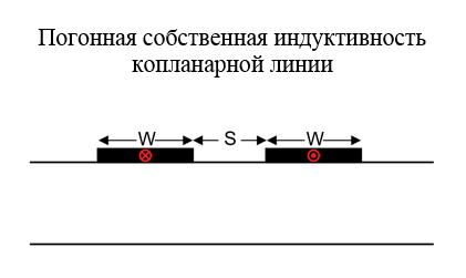 SamsPcbGuide, часть 1: Оценка индуктивности элементов топологии печатных плат - 24