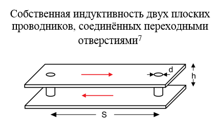 SamsPcbGuide, часть 1: Оценка индуктивности элементов топологии печатных плат - 34