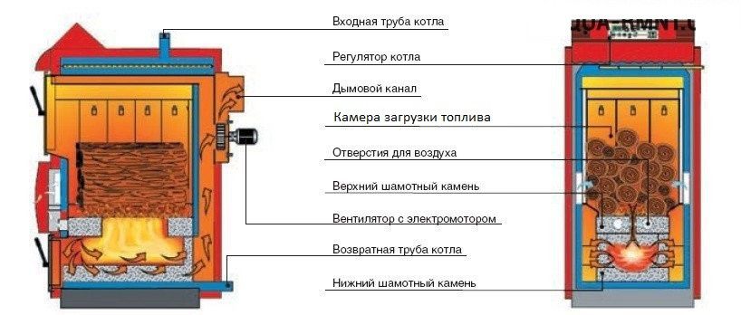 Пиролизный котел в быту, или когда цена на газ не имеет значения - 11