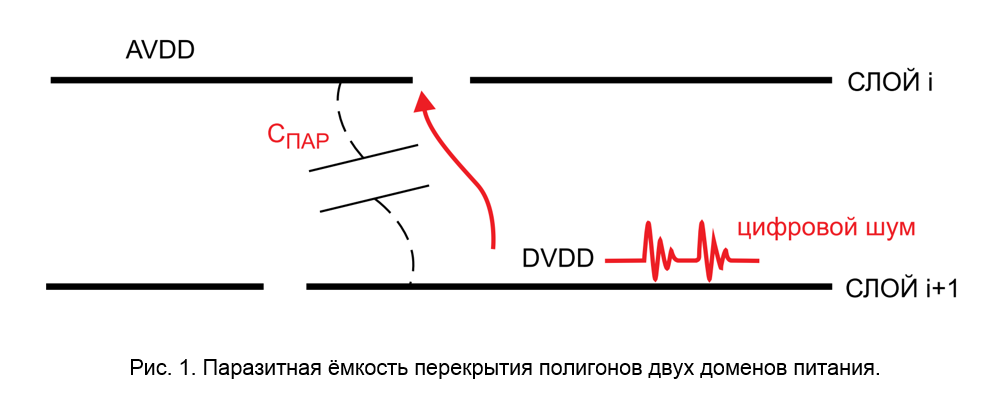 SamsPcbGuide, часть 2: Выбор структуры печатной платы - 2