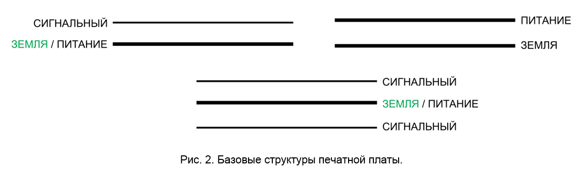 SamsPcbGuide, часть 2: Выбор структуры печатной платы - 3