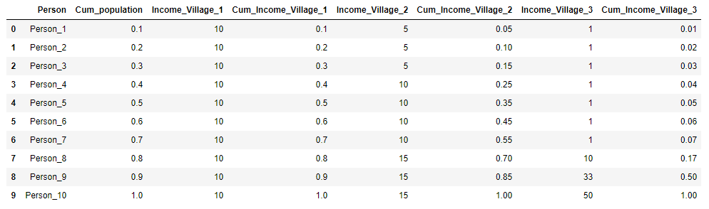 Коэффициент Джини. Из экономики в машинное обучение - 9