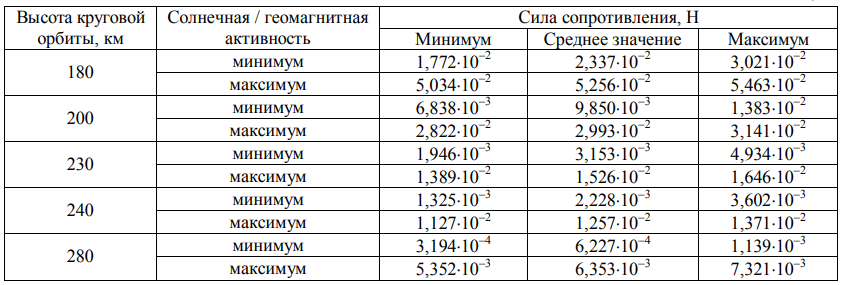 ESA провело испытания ионного двигателя, работающего на воздухе - 5