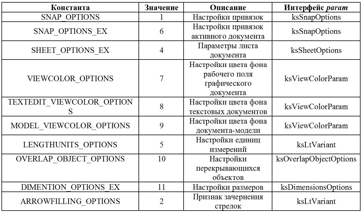 Работа с API КОМПАС-3D → Урок 7 → Знакомство с настройками