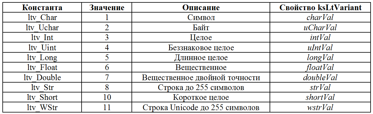 Работа с API КОМПАС-3D → Урок 7 → Знакомство с настройками - 4