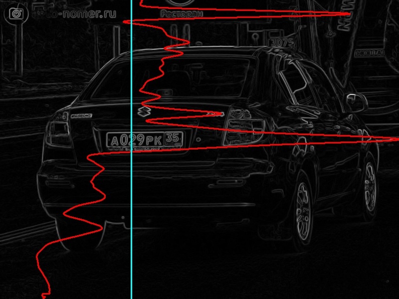 Opencv яркость изображения