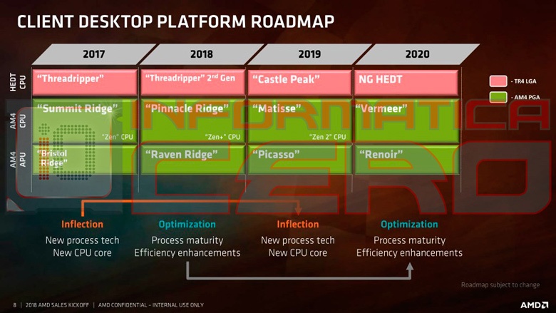 Процессоры AMD Ryzen Threadripper на микроархитектуре Zen2 носят кодовое имя Castle Peak