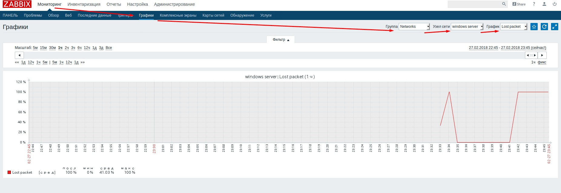 Zabbix перестал рисовать графики