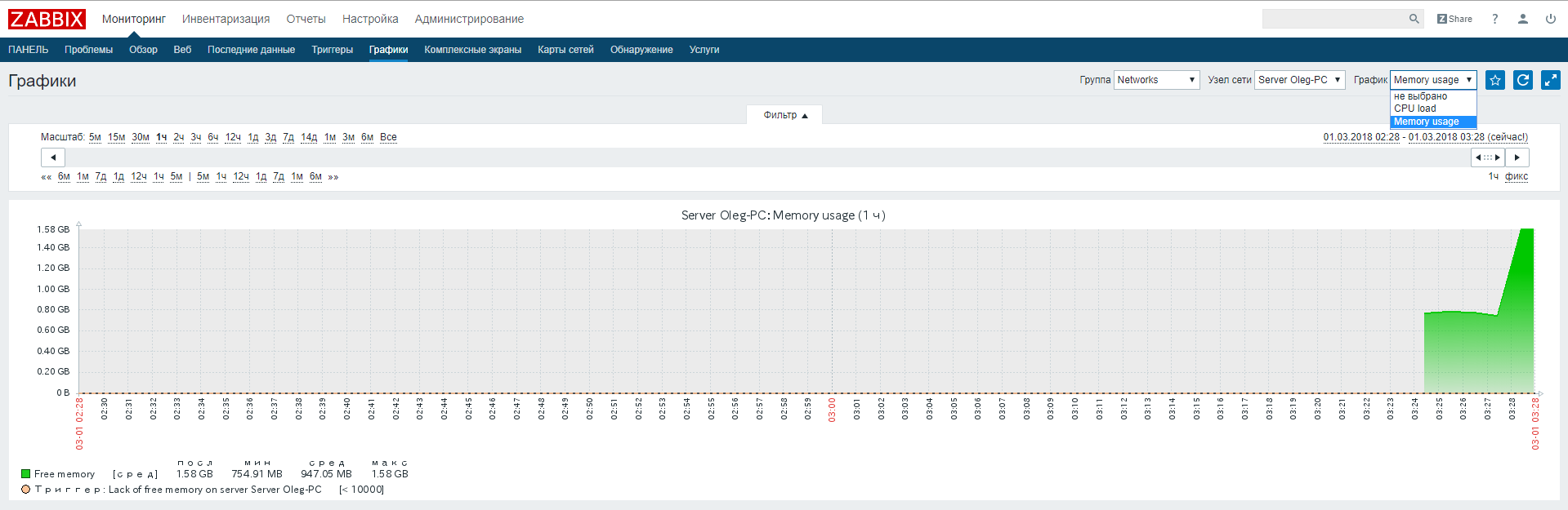 Zabbix мониторинг