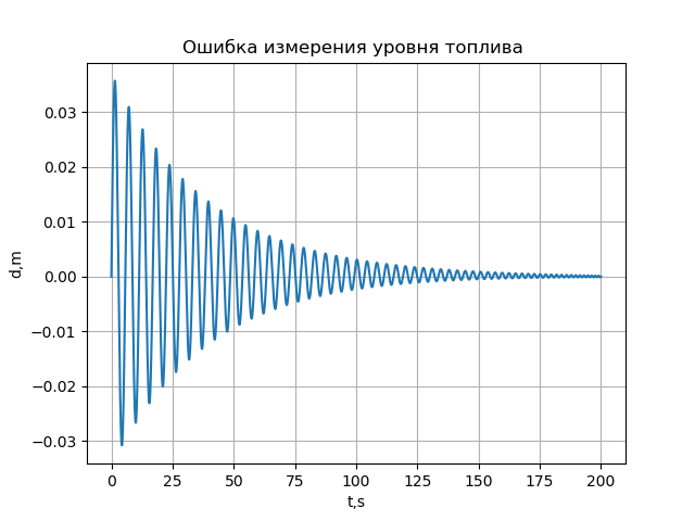 Подвесные топливные баки для самолётов - 21