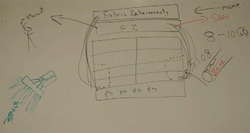 Тренинг FastTrack. «Сетевые основы». «Основы дата-центров». Часть 2. Эдди Мартин. Декабрь, 2012 - 6