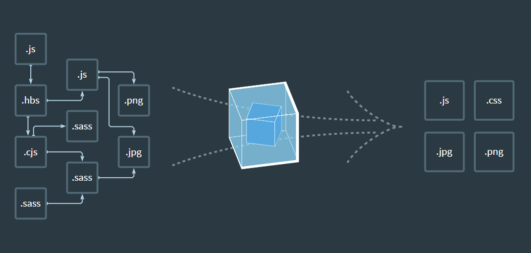 Сборка проекта webpack