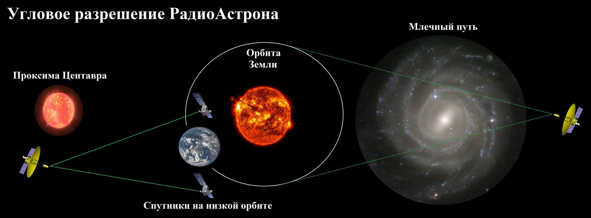 Разрешение телескопа. Снимки телескопа Радиоастрон. Космическая обсерватория Радиоастрон. Спектр-р Радиоастрон. Радиоастрон схема.