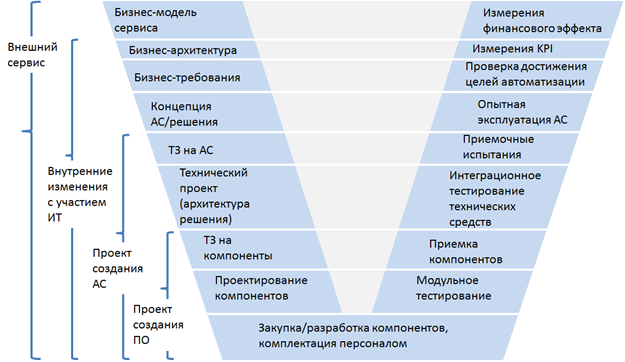 Идеальные требования, и как с этим бороться - 3