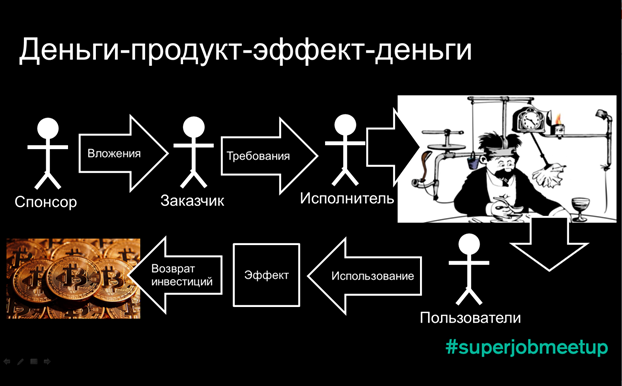 Идеальные требования, и как с этим бороться - 5