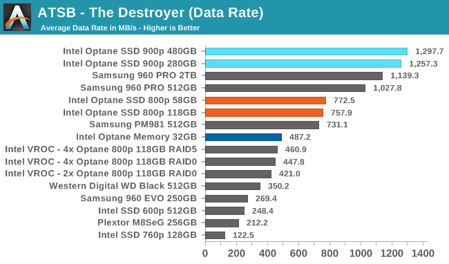 Intel vroc.