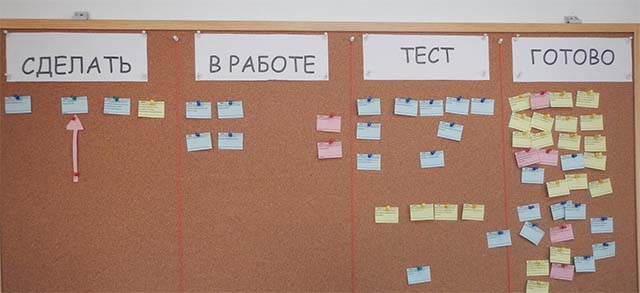 Простая Kanban-доска для Jira - 2