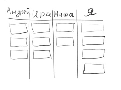 Простая Kanban-доска для Jira - 3