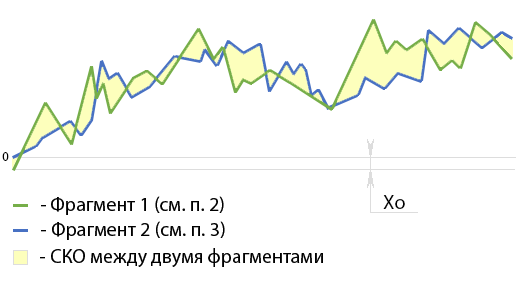 Ищем закономерности на бирже - 2