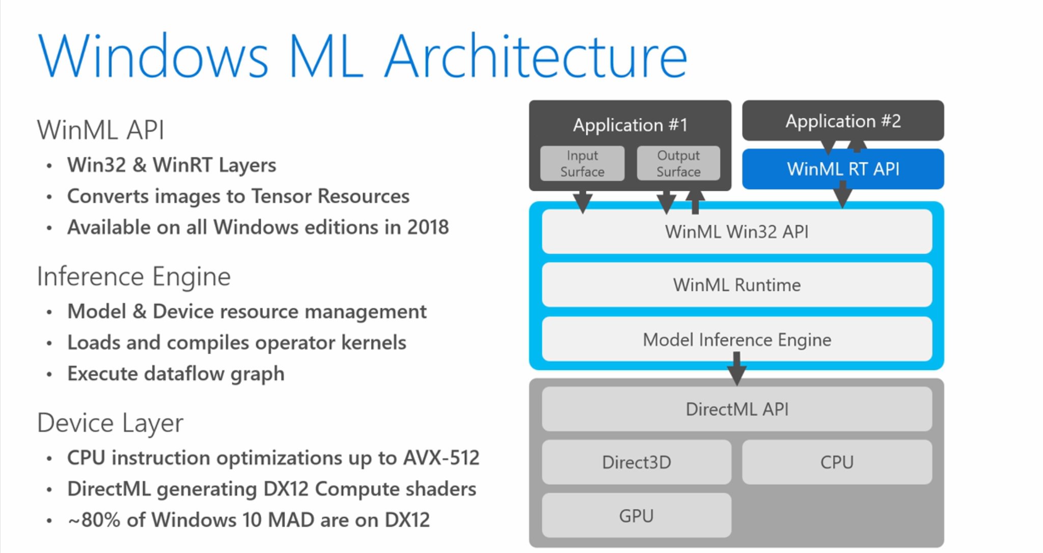 Device model. Архитектура виндовс 10. Windows API. Windows Architecture. Windows API схема.