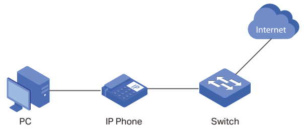 TP-Link T2600G-28MPS: работа с PoE, LLDP и Voice VLAN - 13