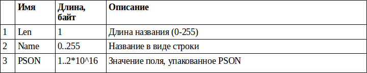 Бинарный формат PSON - 3