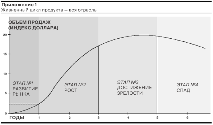 Как выглядит S-образная кривая мобильных кошельков - 2