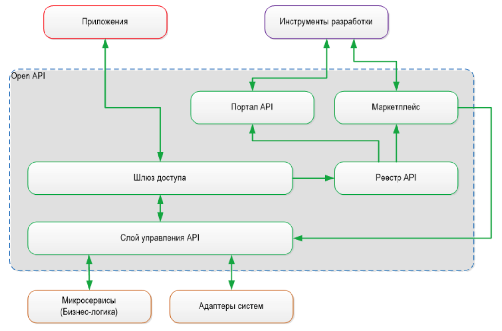 Событийно ориентированная архитектура