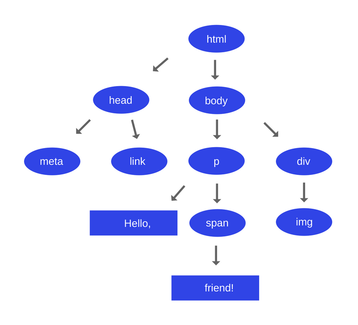 Движки JAVASCRIPT. JAVASCRIPT как работает. How html works. Html work.