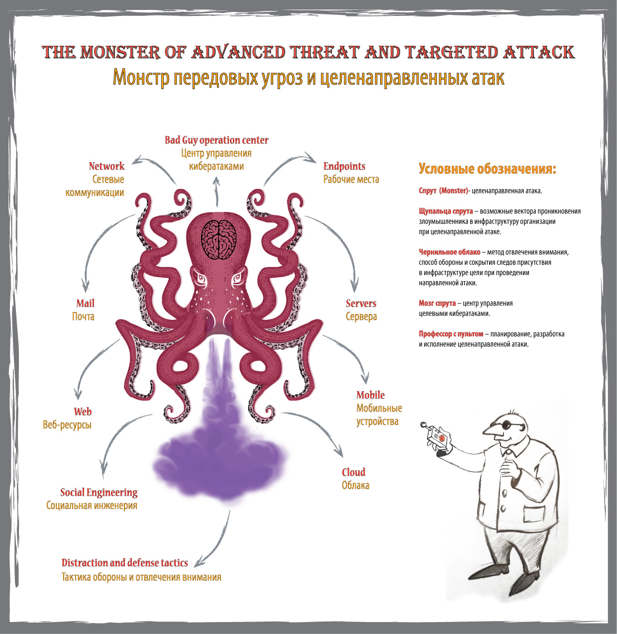 The monster of advanced threat and targeted attack - Монстр передовых угроз и целенаправленных атак - 1