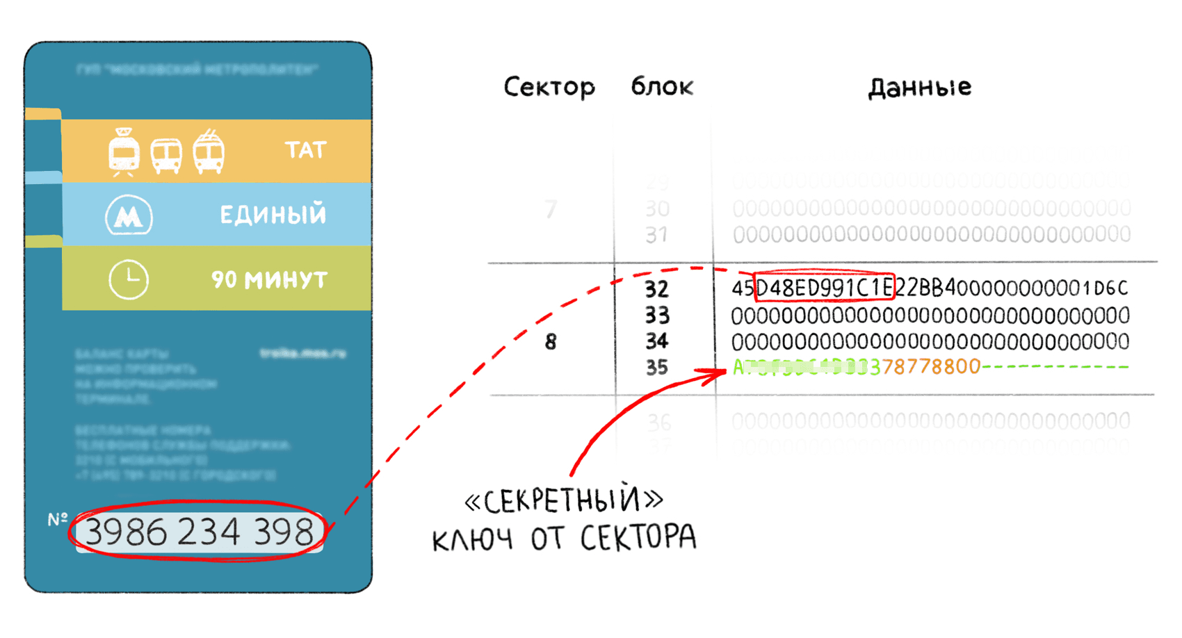 Код карты тройка