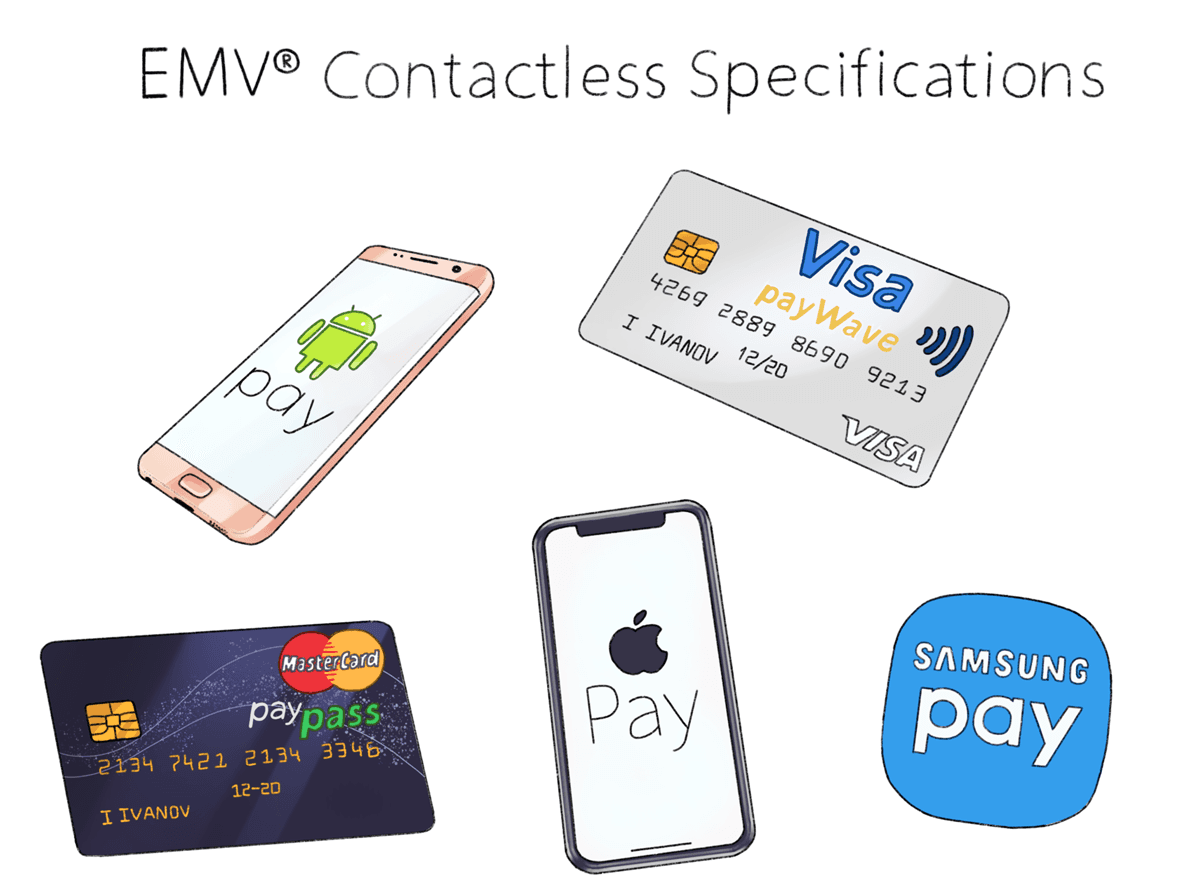 Экспресс карта EMV. Тинькофф Пэй.