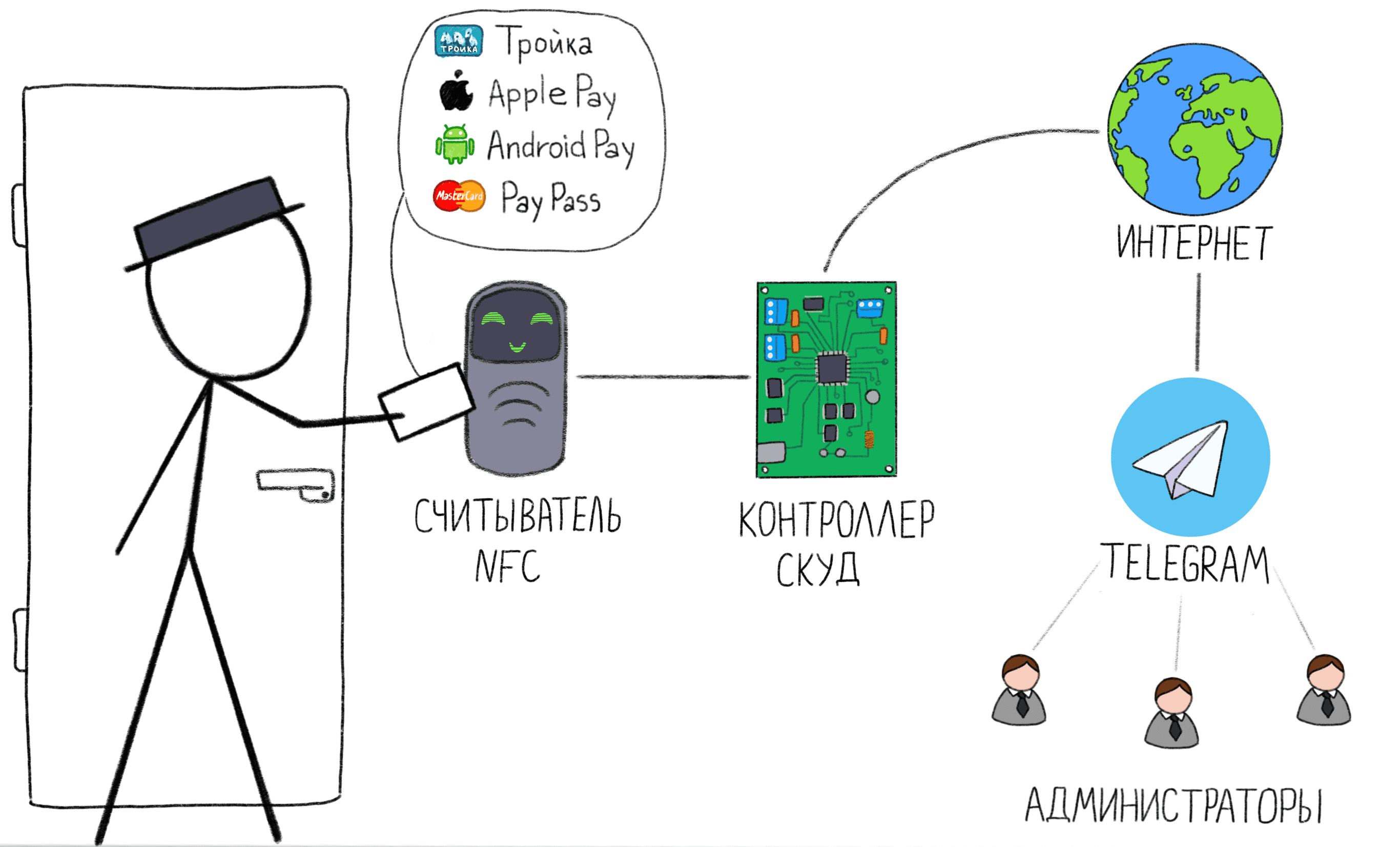 Виртуальная тройка на телефон карта андроид