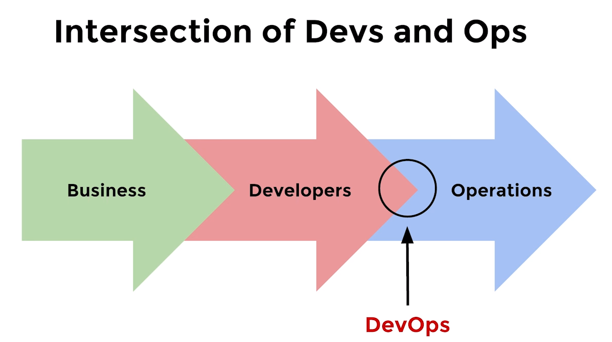 Как оптимизировать DevOps с помощью машинного обучения - 8