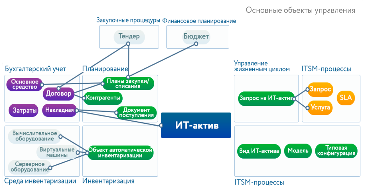 Управление ит проектами и процессами чекмарев