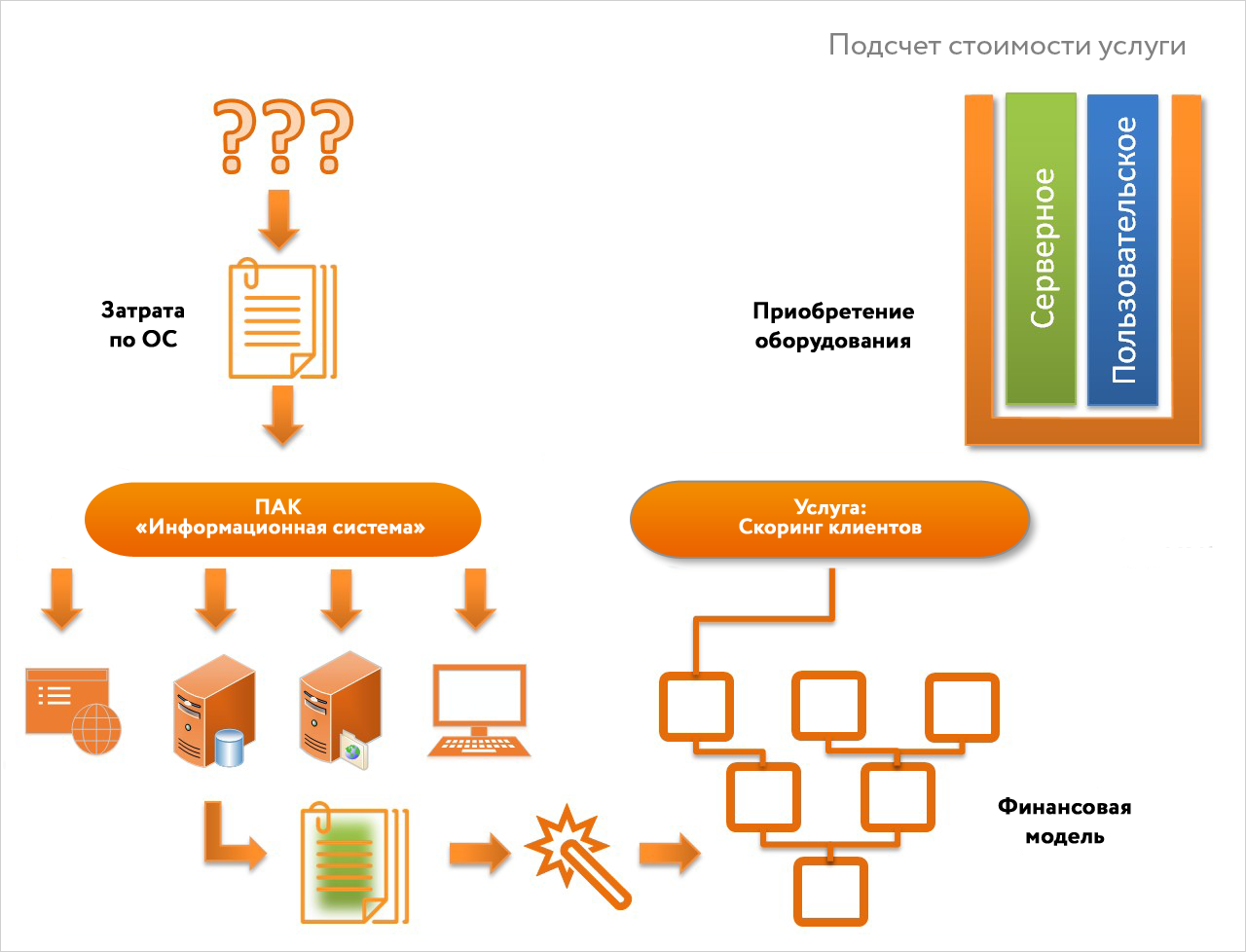 Управление информационными проектами казань