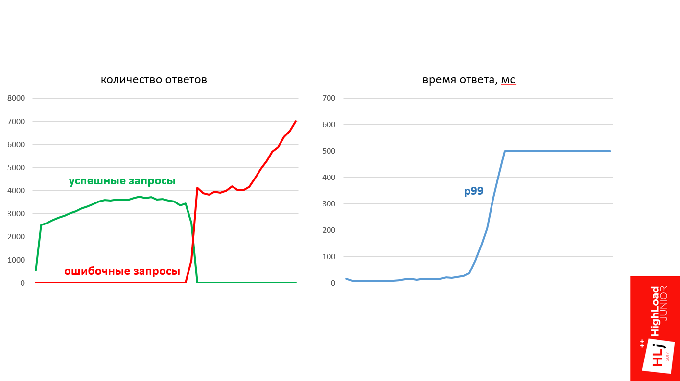 SOA: послать запрос на сервер? Что может быть проще? - 12