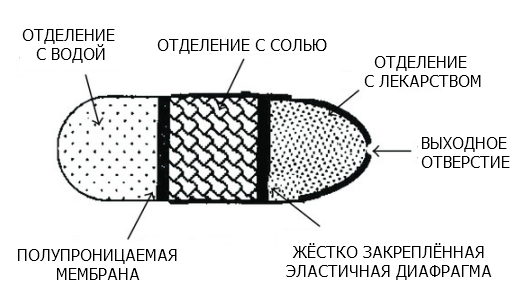 «Киборги и космос» - 3