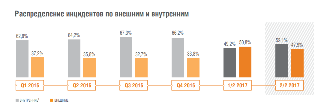 Майнеры пришли на смену шифровальщикам - 2