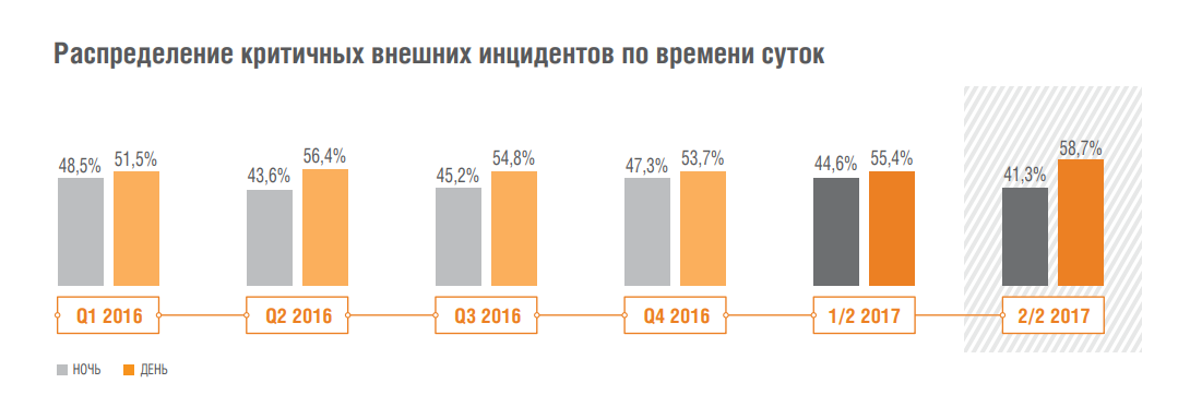 Майнеры пришли на смену шифровальщикам - 4