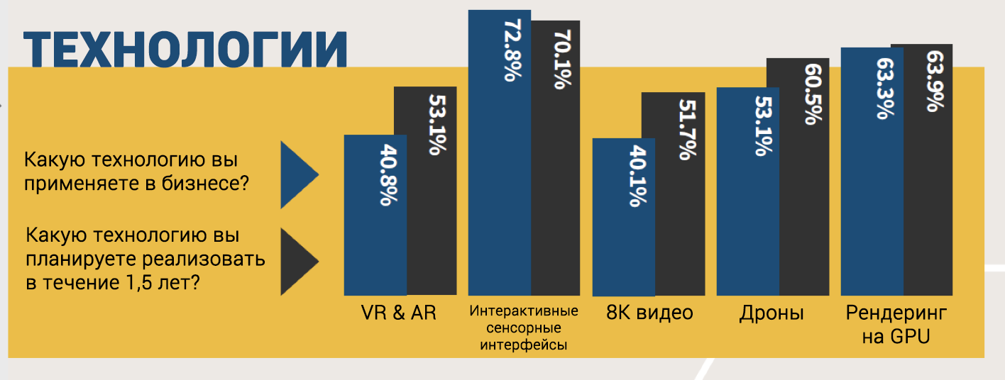 Будущее технологий: AR-VR в проектировании и дизайне - 11