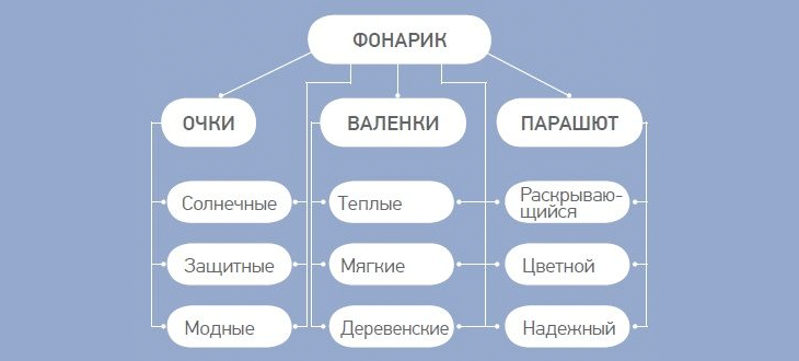 Фокальные объекты примеры картинки