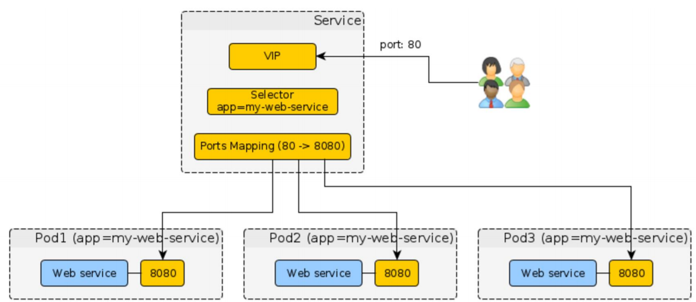 Net сервисы. Asp net Core rest. Net Core состав. Рождение процесса в Linux. Asp net Core rest compress big INT array.