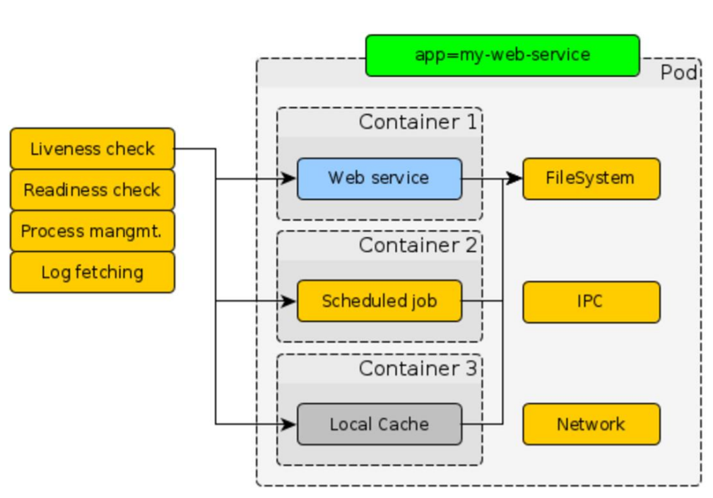 REST-сервисы на ASP.NET Core под Linux в продакшене - 9