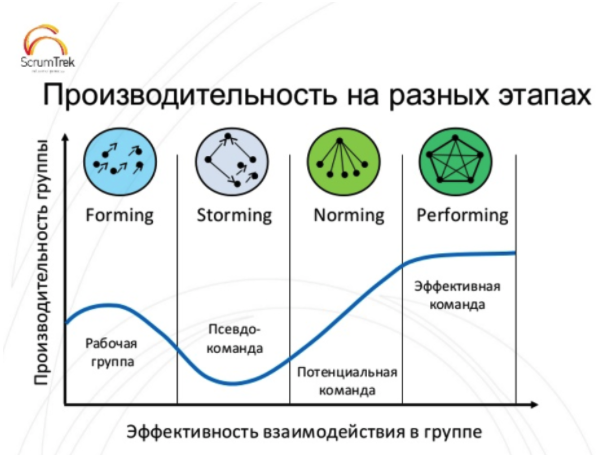 Что нам стоит Scrum построить: интервью с Agile-коучем Василием Савуновым - 2