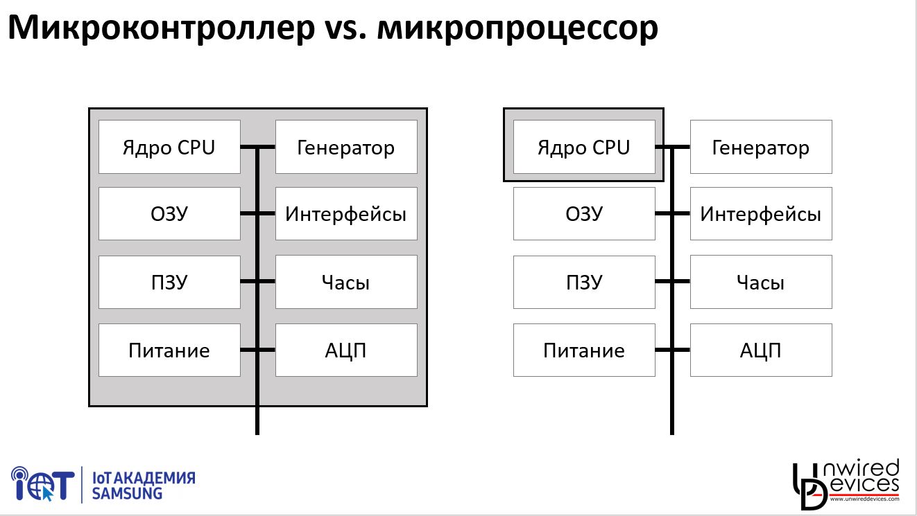 1 проверьте правильность установки и конфигурирования tcp ip на локальном компьютере