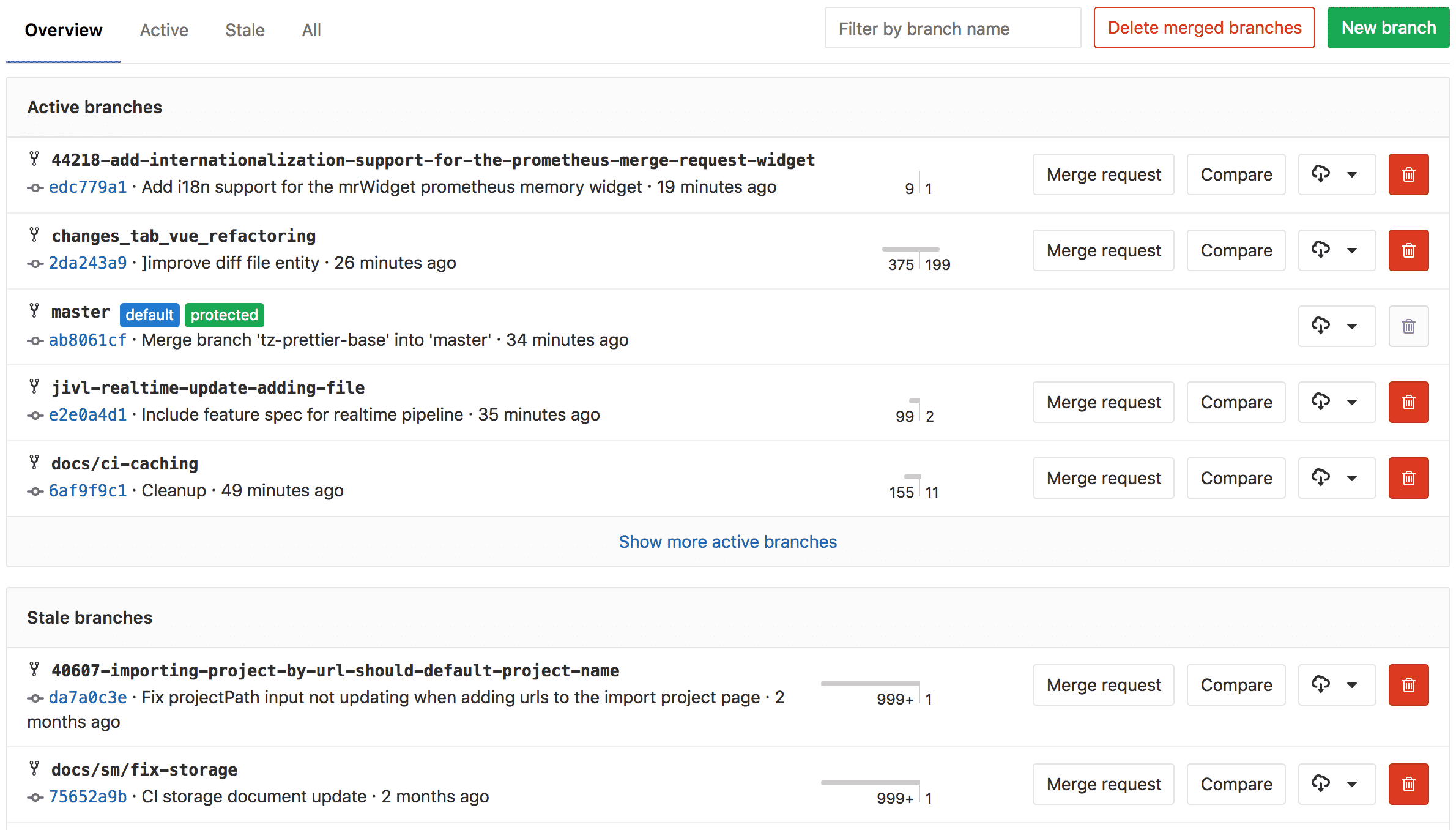 Как перенести проект с gitlab на github