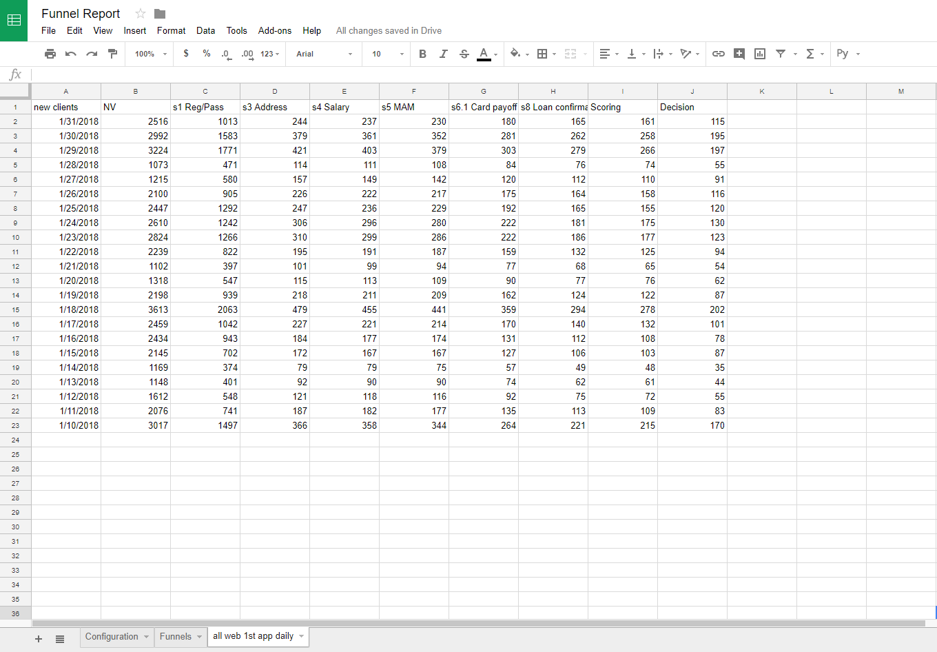 Ищем проблемы с конверсией сайта в Google Spreadsheets - 8