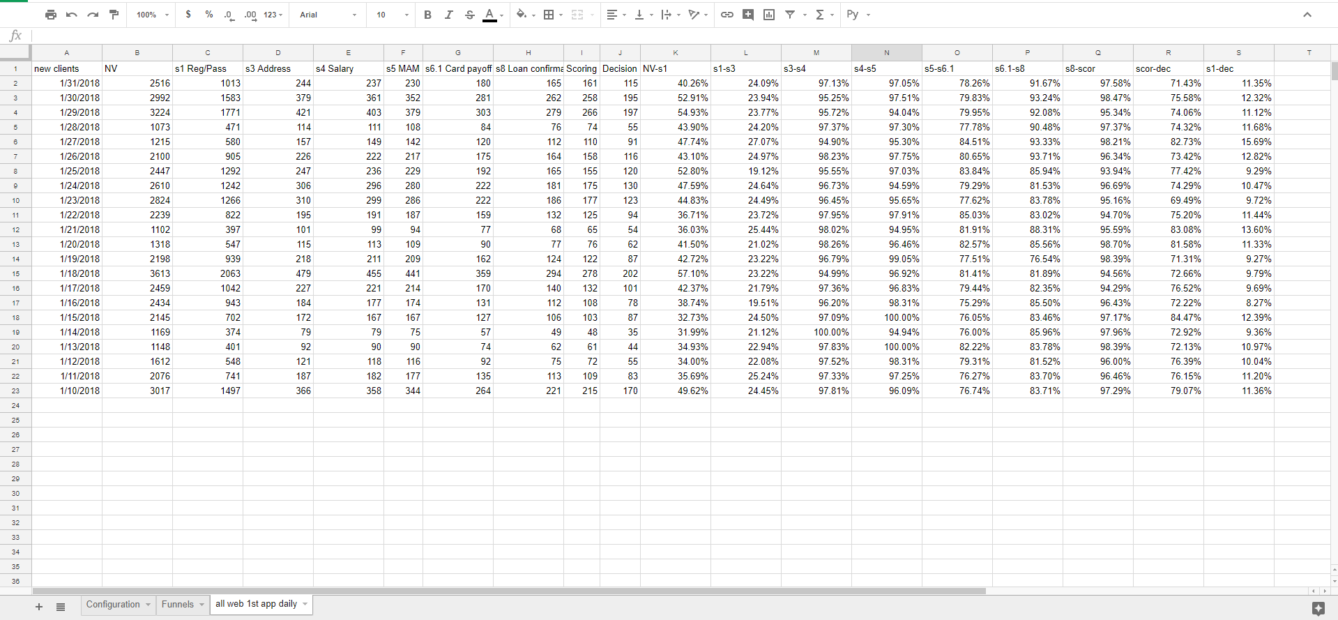 Ищем проблемы с конверсией сайта в Google Spreadsheets - 9